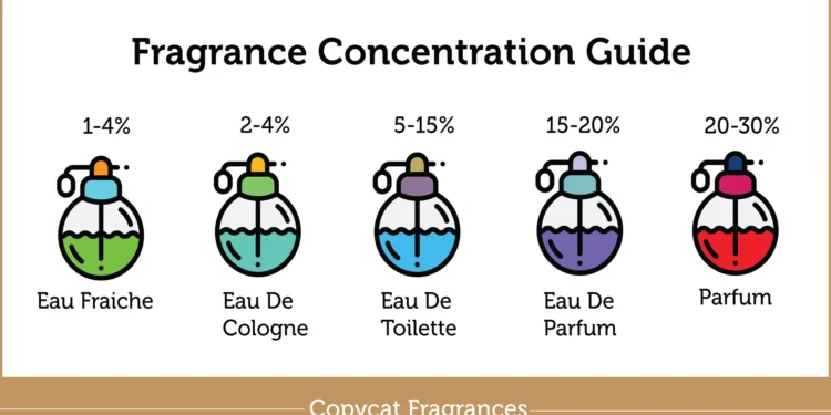 Understanding-the-Different-Types-of-Fragrances_-A-Guide-to-Perfumes-Colognes-and-More-Aromazine-London.webp
