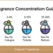 Understanding-the-Different-Types-of-Fragrances_-A-Guide-to-Perfumes-Colognes-and-More-Aromazine-London.webp